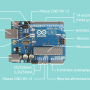 arduino_explications.png