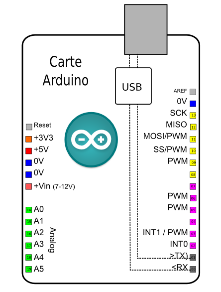 Utiliser une platine d'essai [Arduino - Base de l'électronique numérique]