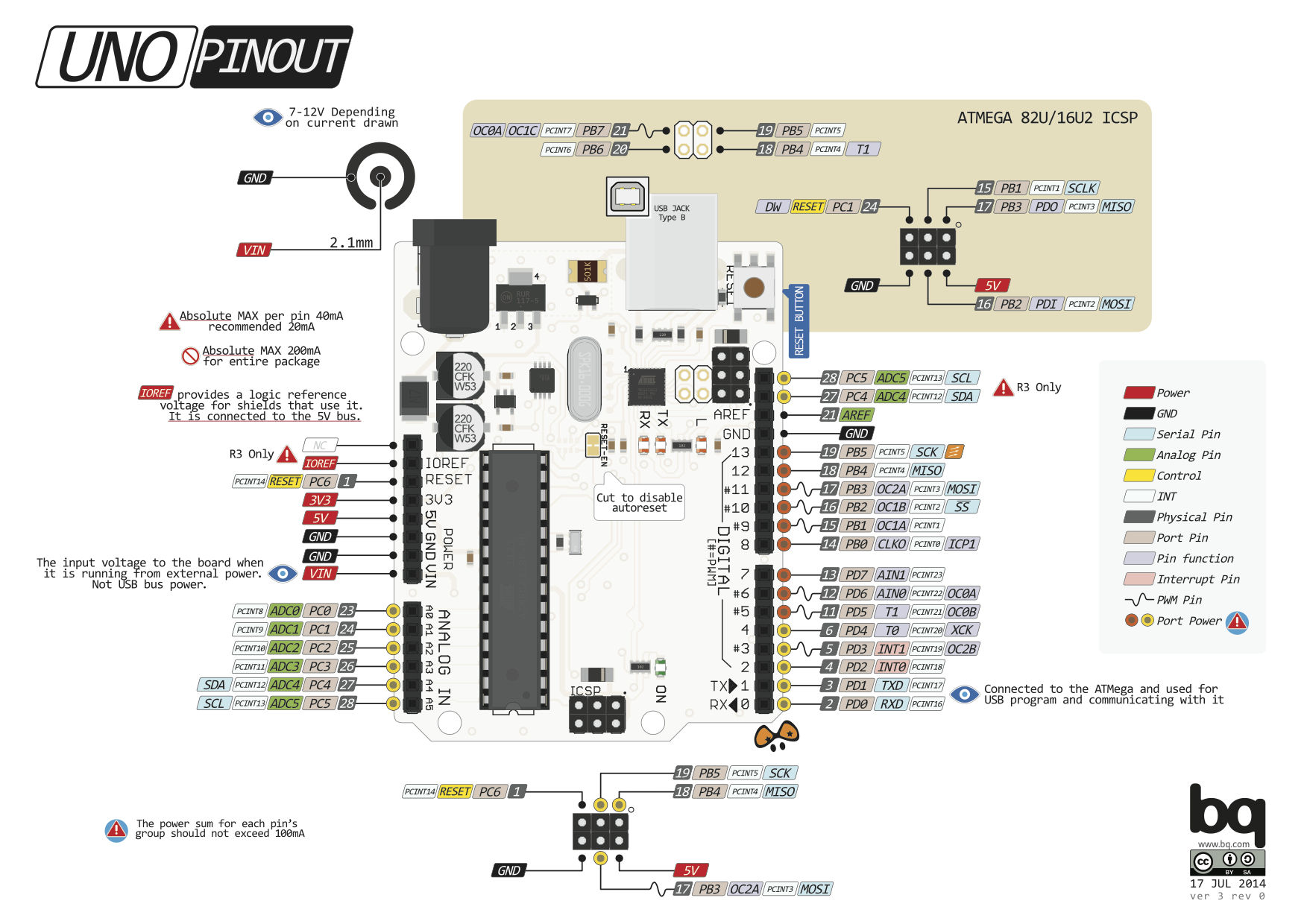 Schéma Arduino UNO Pinout by bq.com