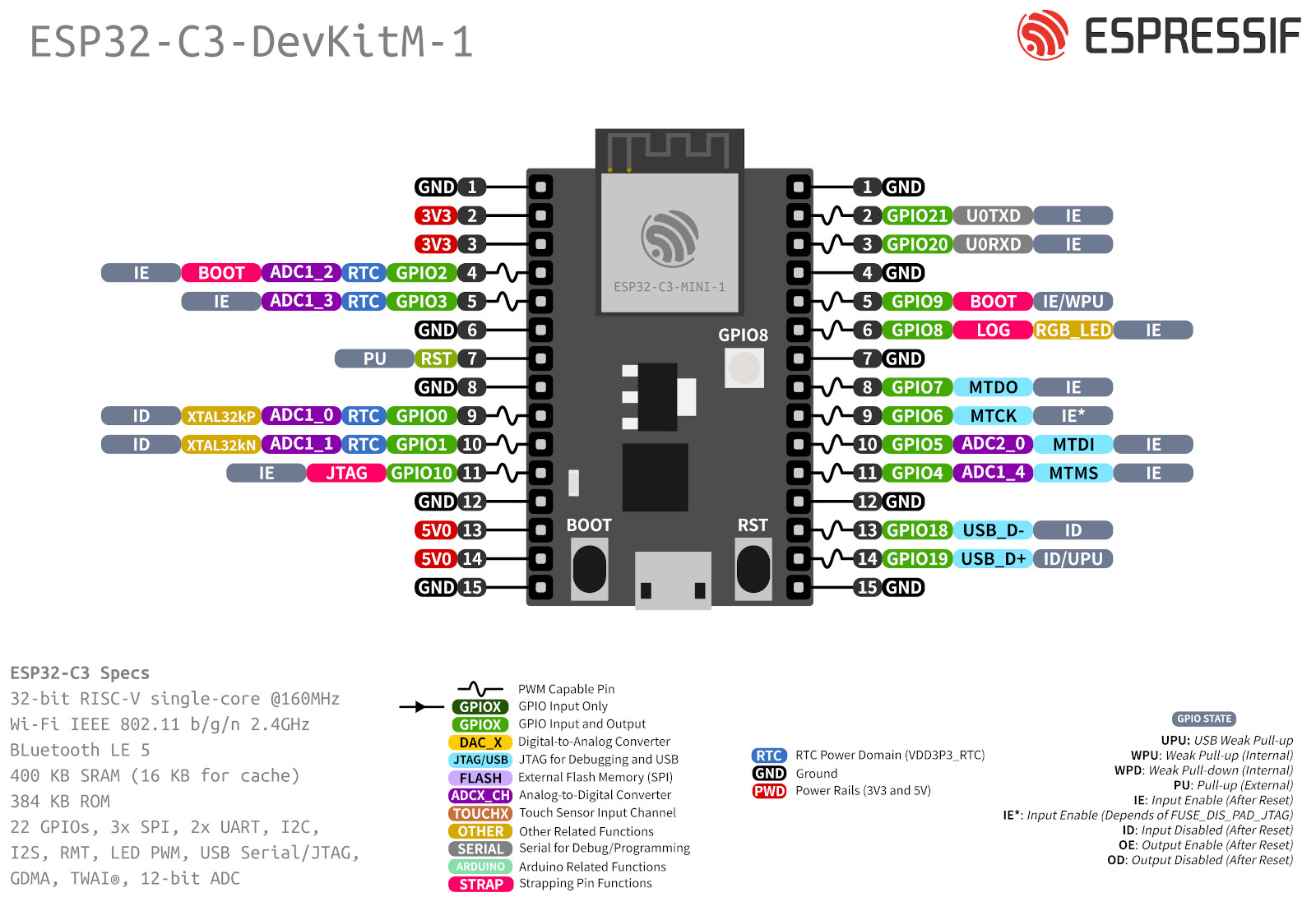 esp32-c3-devkitm-1-v1-pinout