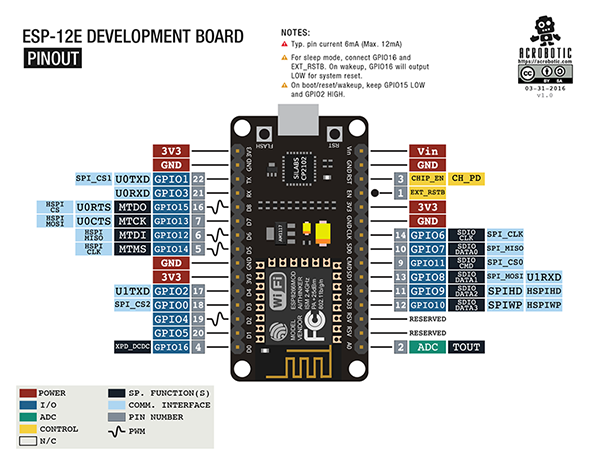 Schéma des connecteurs de la carte PINOUT ESP-01