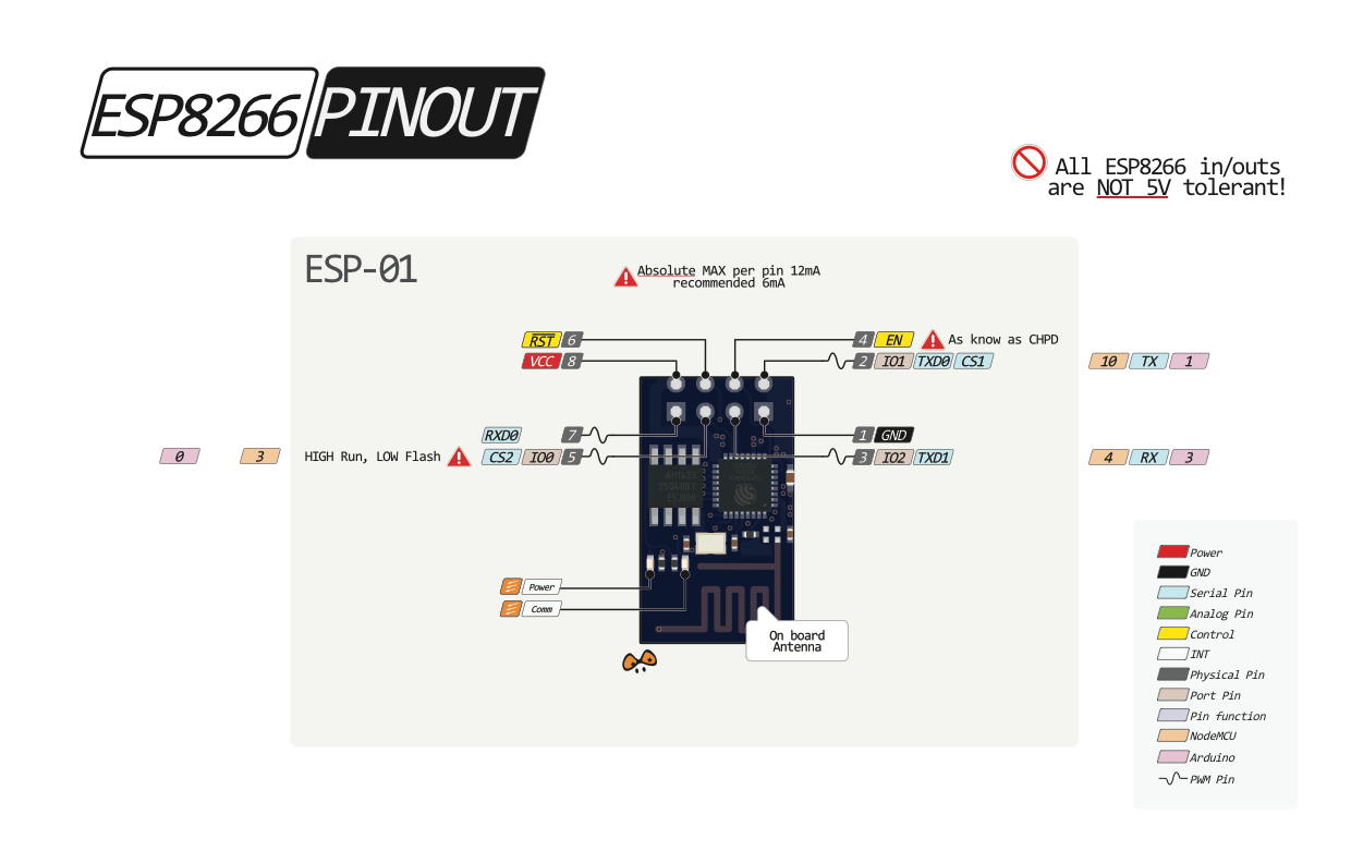 Schéma des connecteurs de la carte PINOUT ESP-01 