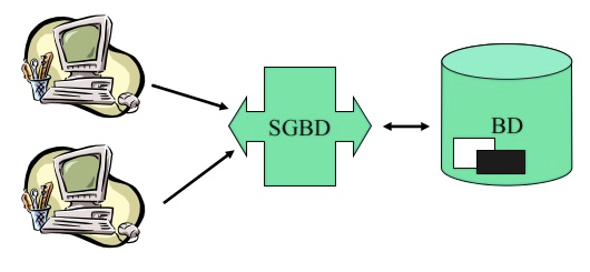 SGBD