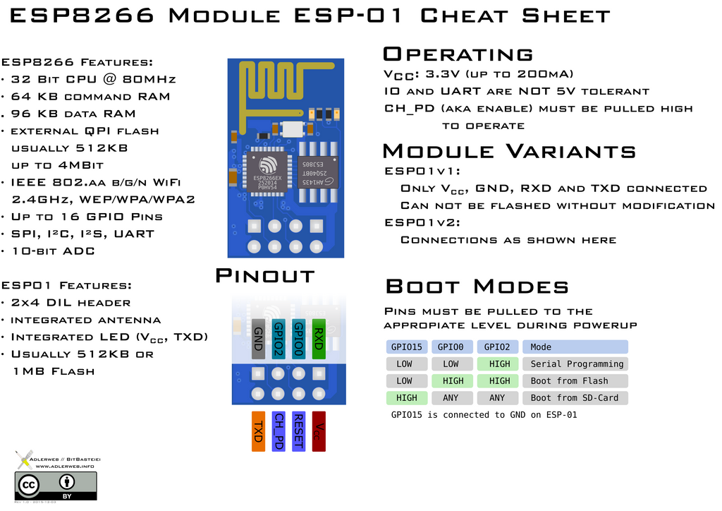 Aperçu de la datasheet ESP-01