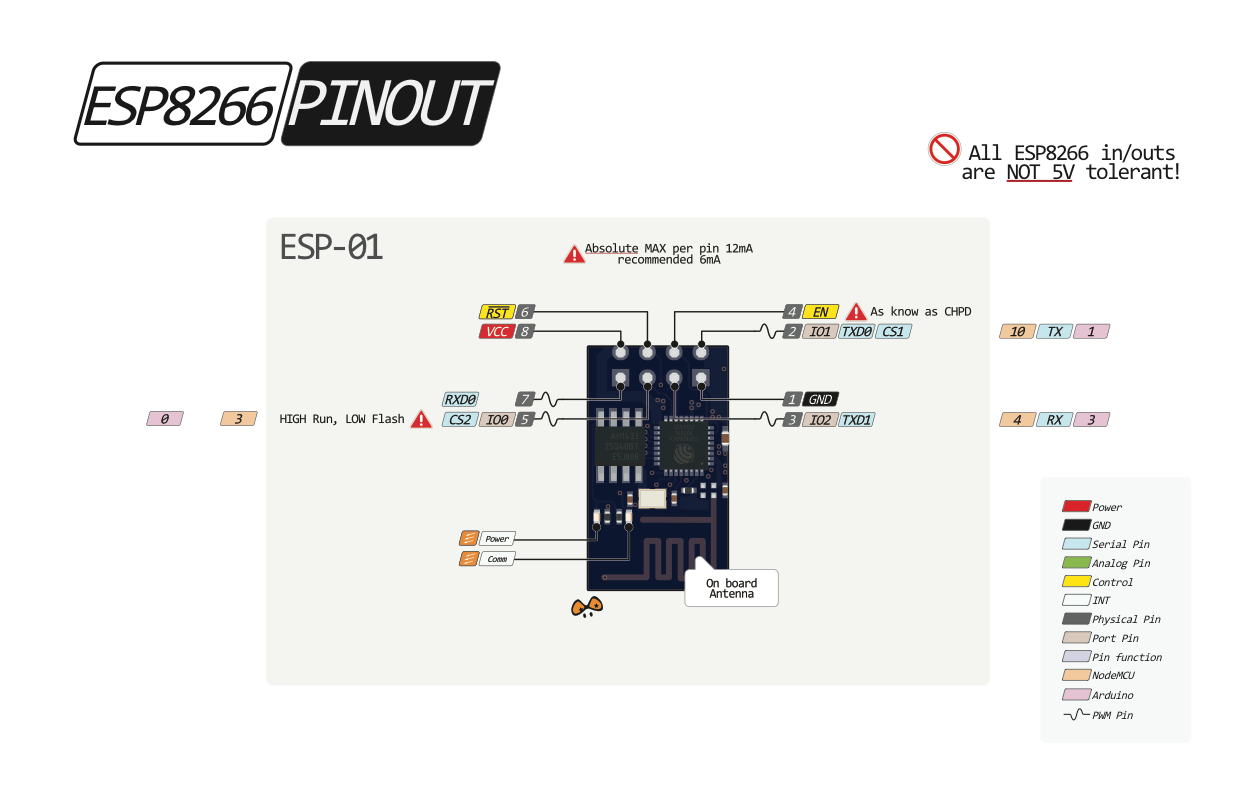 Brochage de l'ESP-01