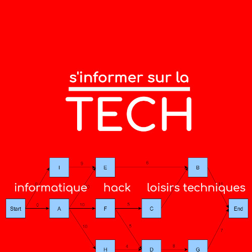 Ordre d'exécution des scripts et programmes