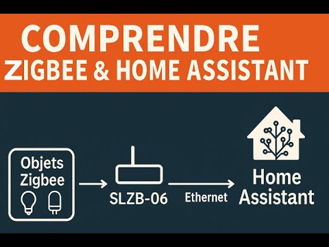 Domotique : invitation à comprendre avant d’installer