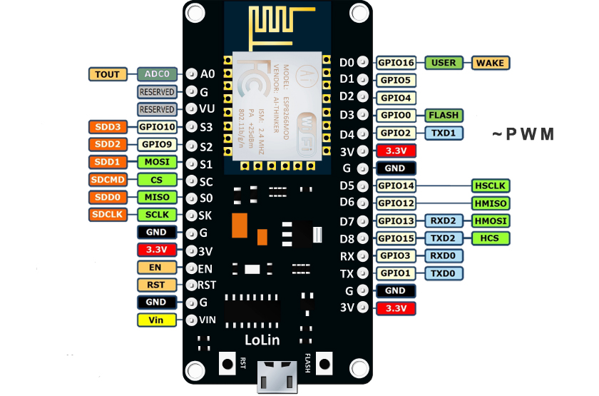 Brochage NodeMCU v3